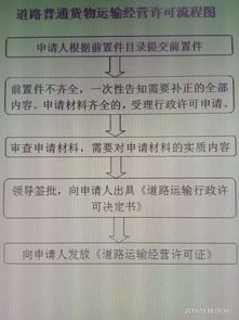 道路普通貨物運輸經營許可流程圖（含集裝箱道路運輸）