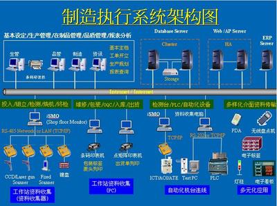 MES與ERP集成使用，你必須要搞懂這些東西！