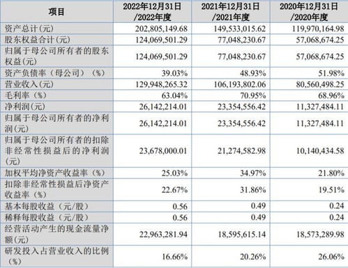 鵬業軟件沖刺北交所 住宅專項維修資金管理系統市占率29%，信息系統集成服務成第二增長曲線