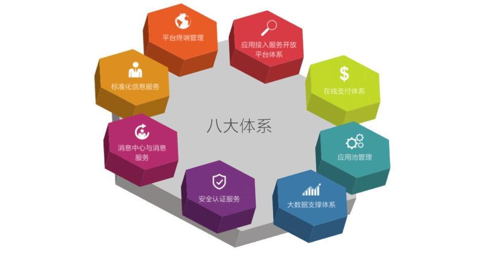 系統集成資質的轉型 從牌照到能力，服務升級的必然選擇